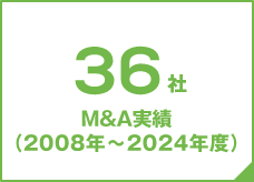 M＆Aでグループ入りした会社数36社