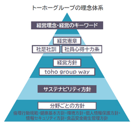 ESGの取り組み