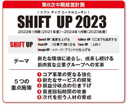 第8次中期経営計画 SHIFT UP 2023